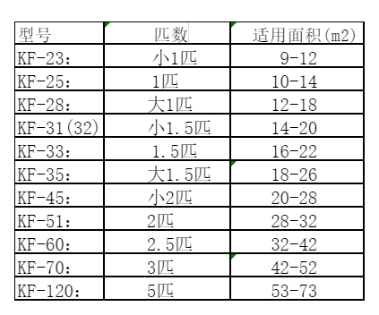 罗甸空调维修