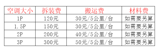 罗甸空调移机及费用电话在哪里找