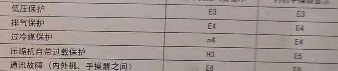 罗甸空调电话在哪里找
